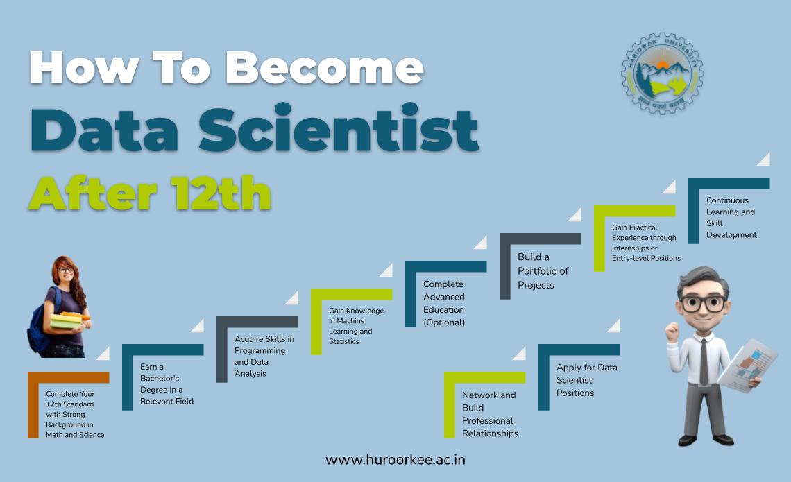 How To Become Data Scientist After 12th