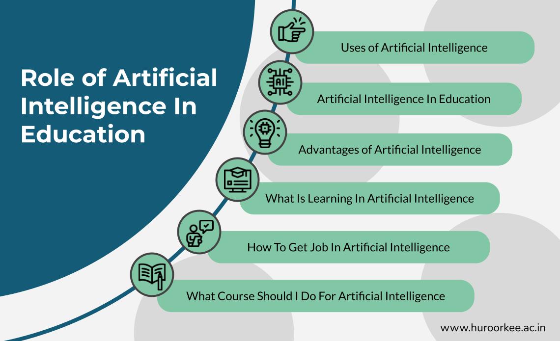 Role of Artificial Intelligence In Education
