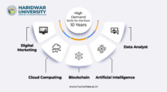 High Demand Skills for the Next 10 Years