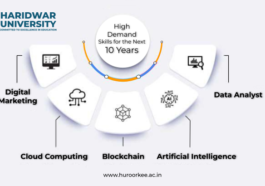 High Demand Skills for the Next 10 Years