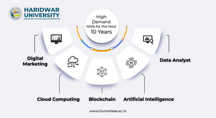 High Demand Skills for the Next 10 Years
